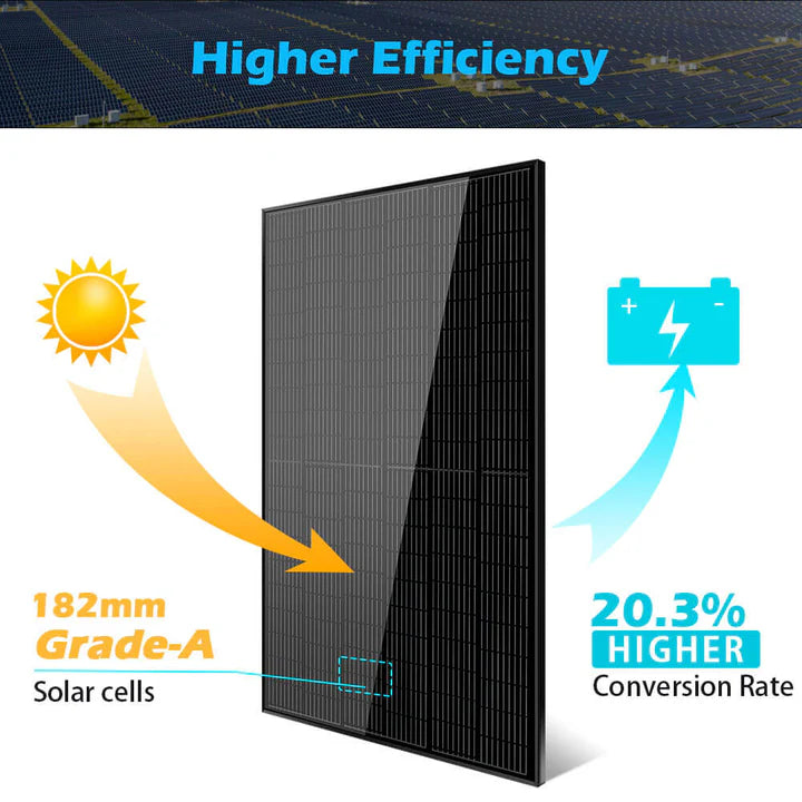 SUNGOLD POWER 370W MONO BLACK PERC SOLAR PANEL FULL PALLET (32 PANELS)UL 61730