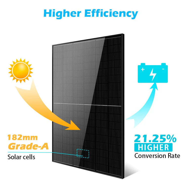 SUNGOLD POWER 415W MONO BLACK PERC SOLAR PANEL FULL PALLET (32 PANELS) UL 61730