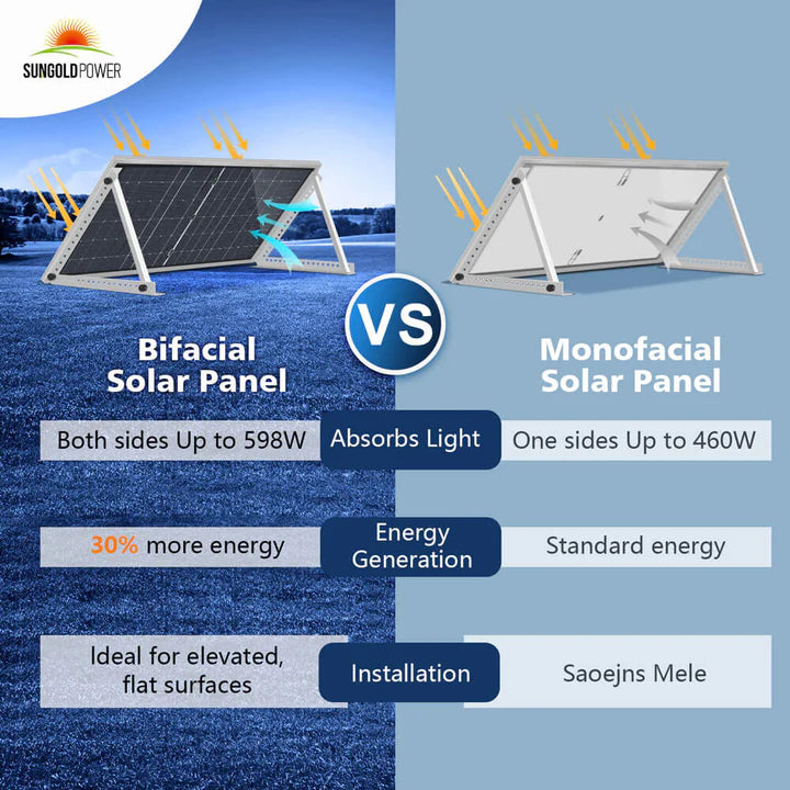 SUNGOLD POWER 460 WATT BIFACIAL PERC SOLAR PANEL FULL PALLET (32 PANELS) UL 61730