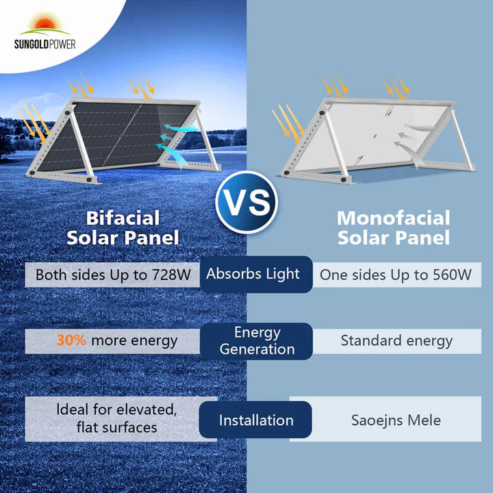 SUNGOLD POWER 560 Watt Bifacial PERC Solar Panel