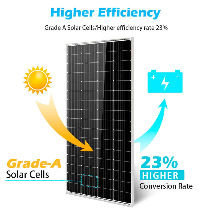 SUNGOLD POWER 200 Watt Monocrystalline Solar Panel