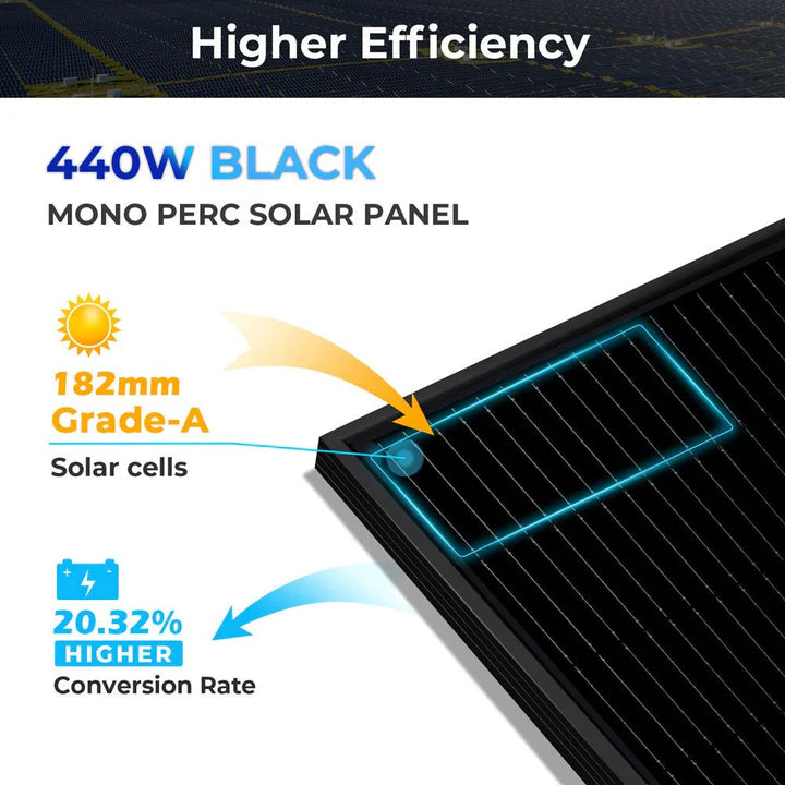 SUNGOLD POWER 440W Mono Black PERC Solar Panel UL 61730