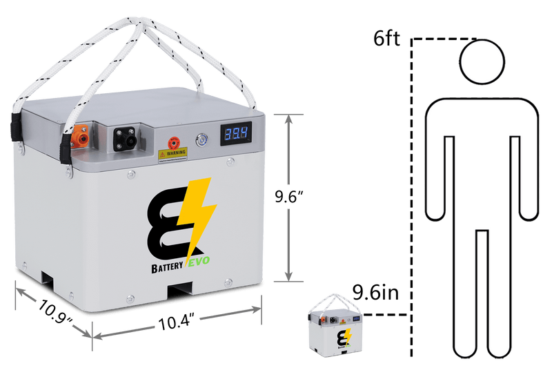 BatteryEVO 36V RAPTOR 2X KIT