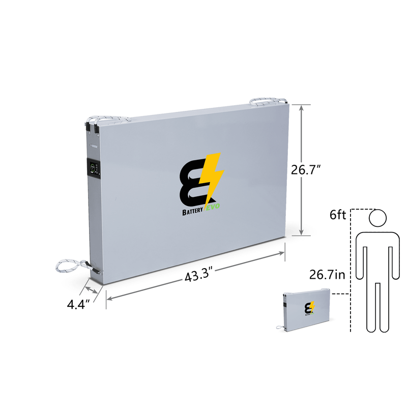 BatteryEVO 48V RHINO 3 6X Cart 12k V3 INVERTER Kit