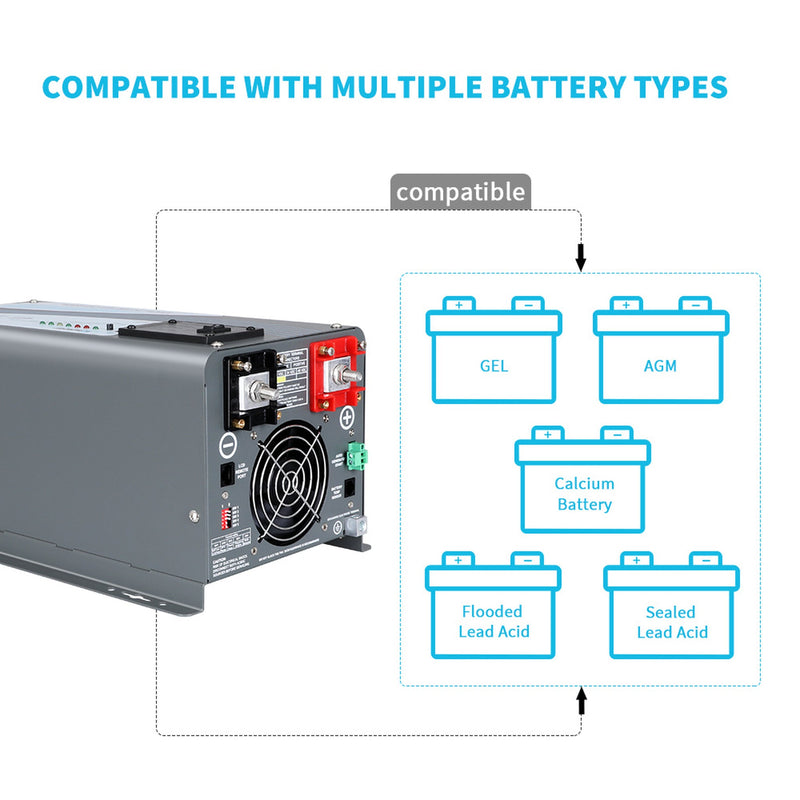 Renogy 1000W Pure Sine Wave Inverter Charger