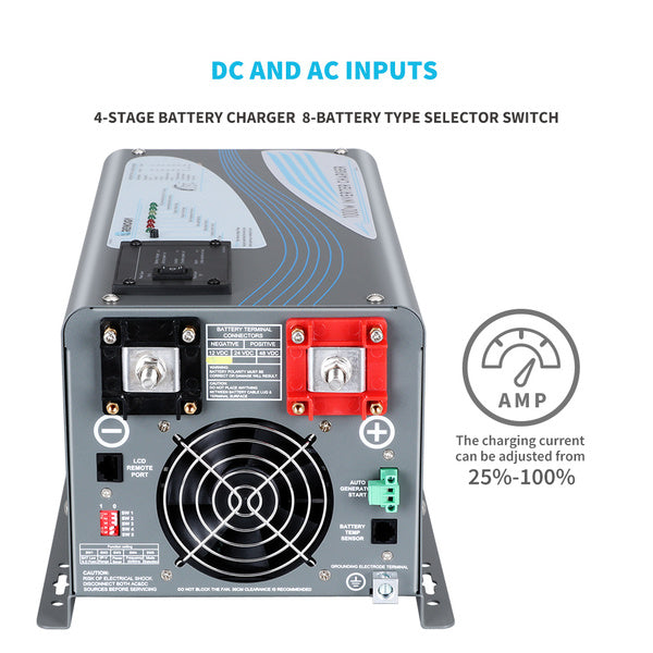 Renogy 1000W Pure Sine Wave Inverter Charger