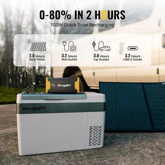 220WH Portable Power Station for Refrigerator