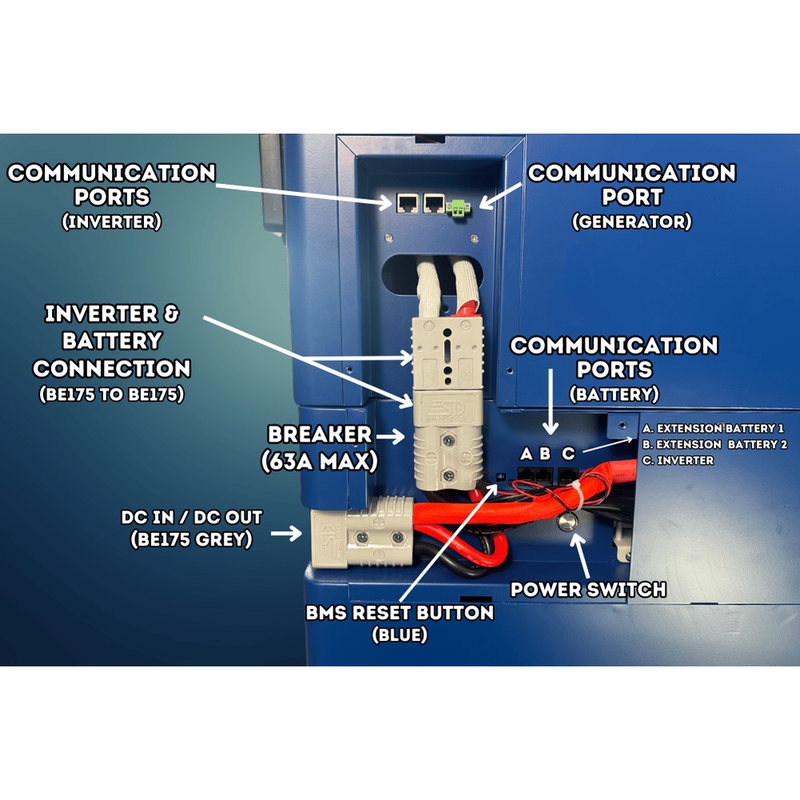 BatteryEVO WALRUS ATLANTIC 45 kWh Combo Pack