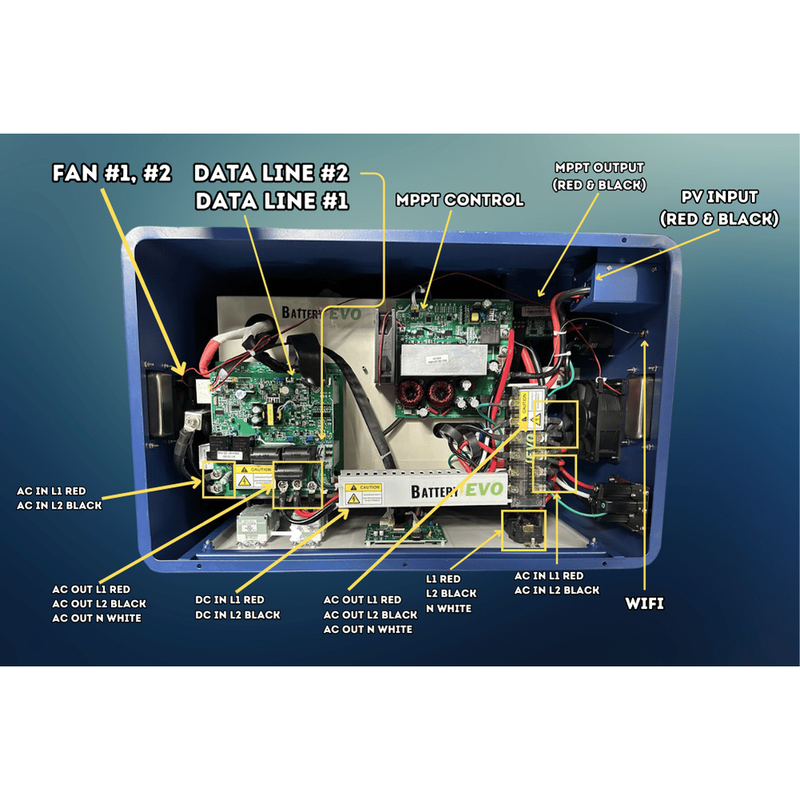 BatteryEVO 48V RHINO 3 6X Cart 12k V3 INVERTER Kit