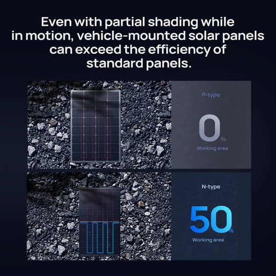 BougeRV 16BB N-Type Bifacial Solar Panel