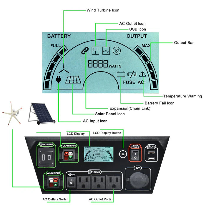 Nature's Generator Elite Platinum - PE System