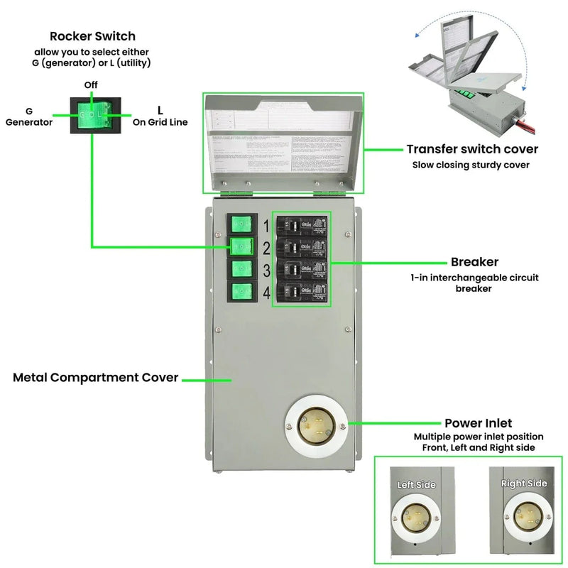 Nature's Generator Gold - PE System