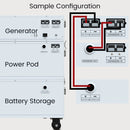 Nature's Generator Powerhouse Power Addition