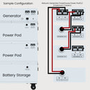 Nature's Generator Powerhouse Power Addition