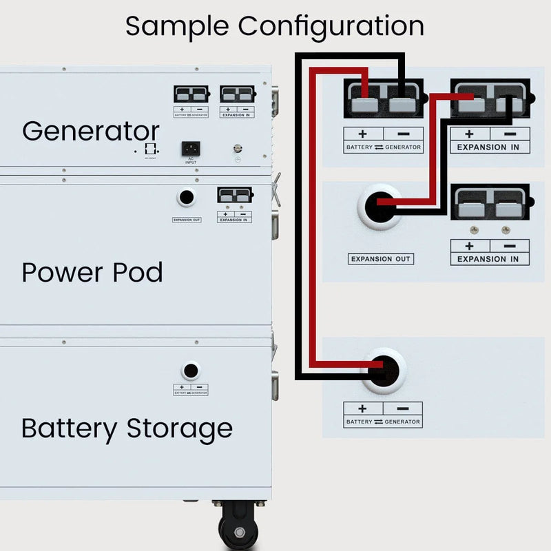 Nature's Generator Powerhouse Power Addition Plus